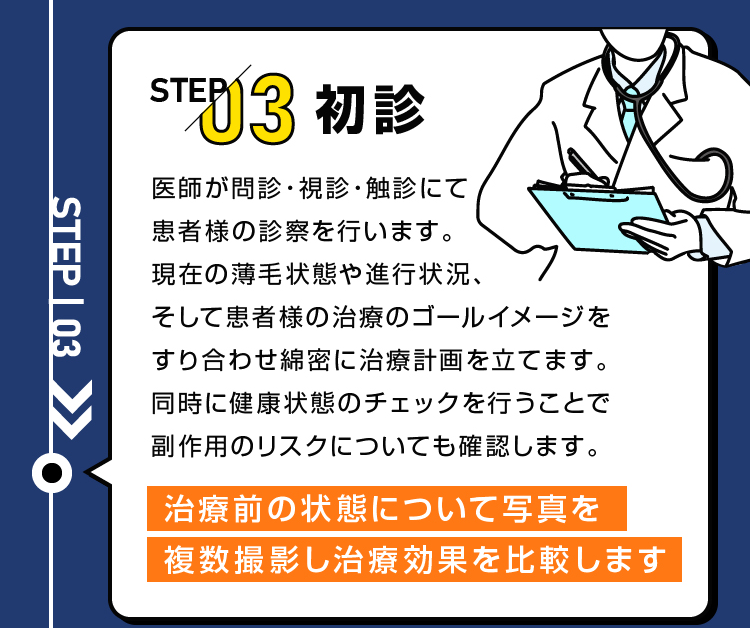 STEP03 初診