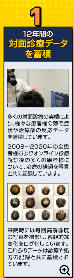 銀クリのAGA治療計画