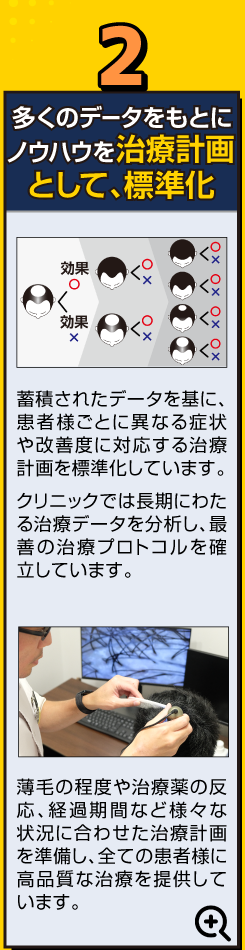 銀クリのAGA治療計画