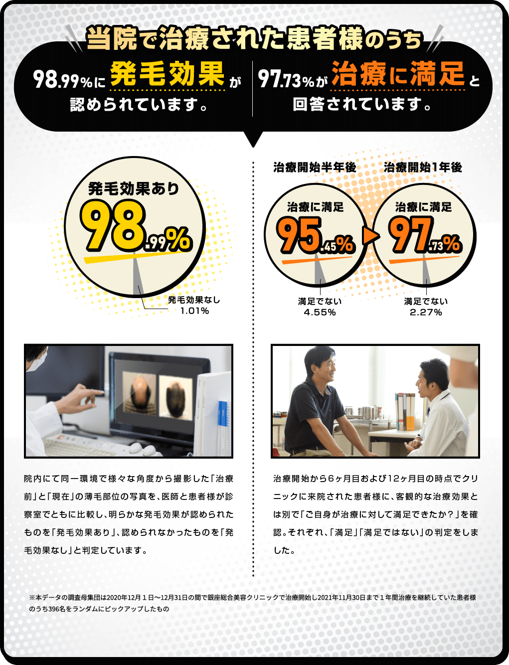 満足度