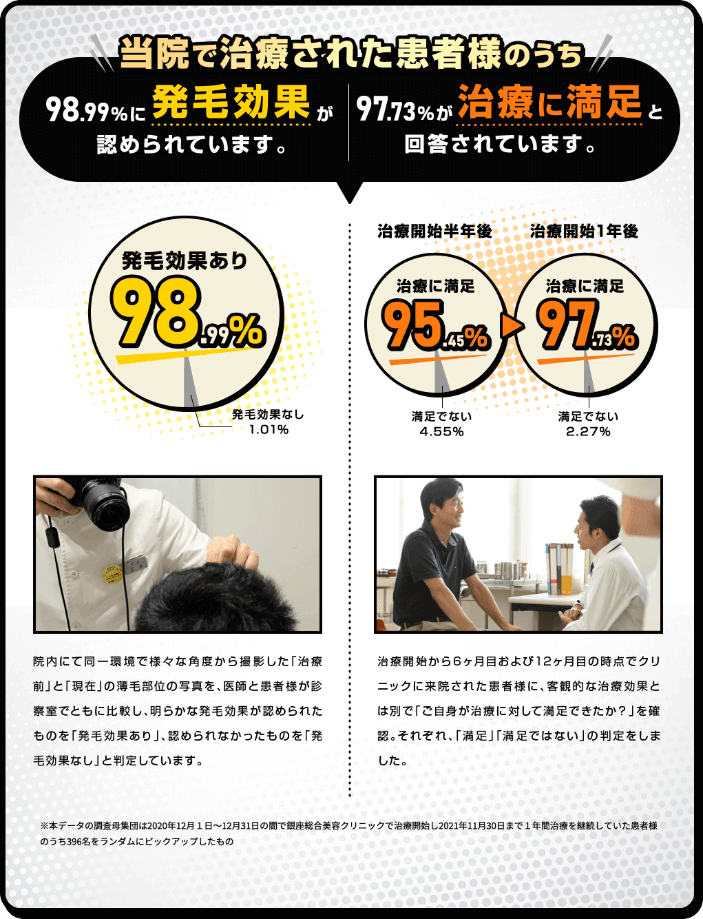 満足度