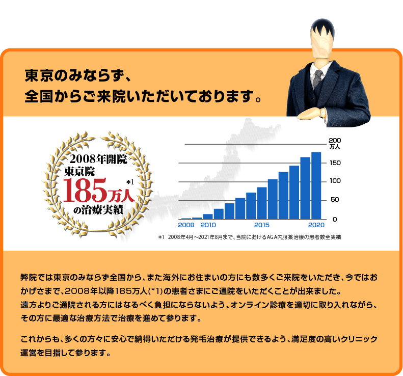185万人