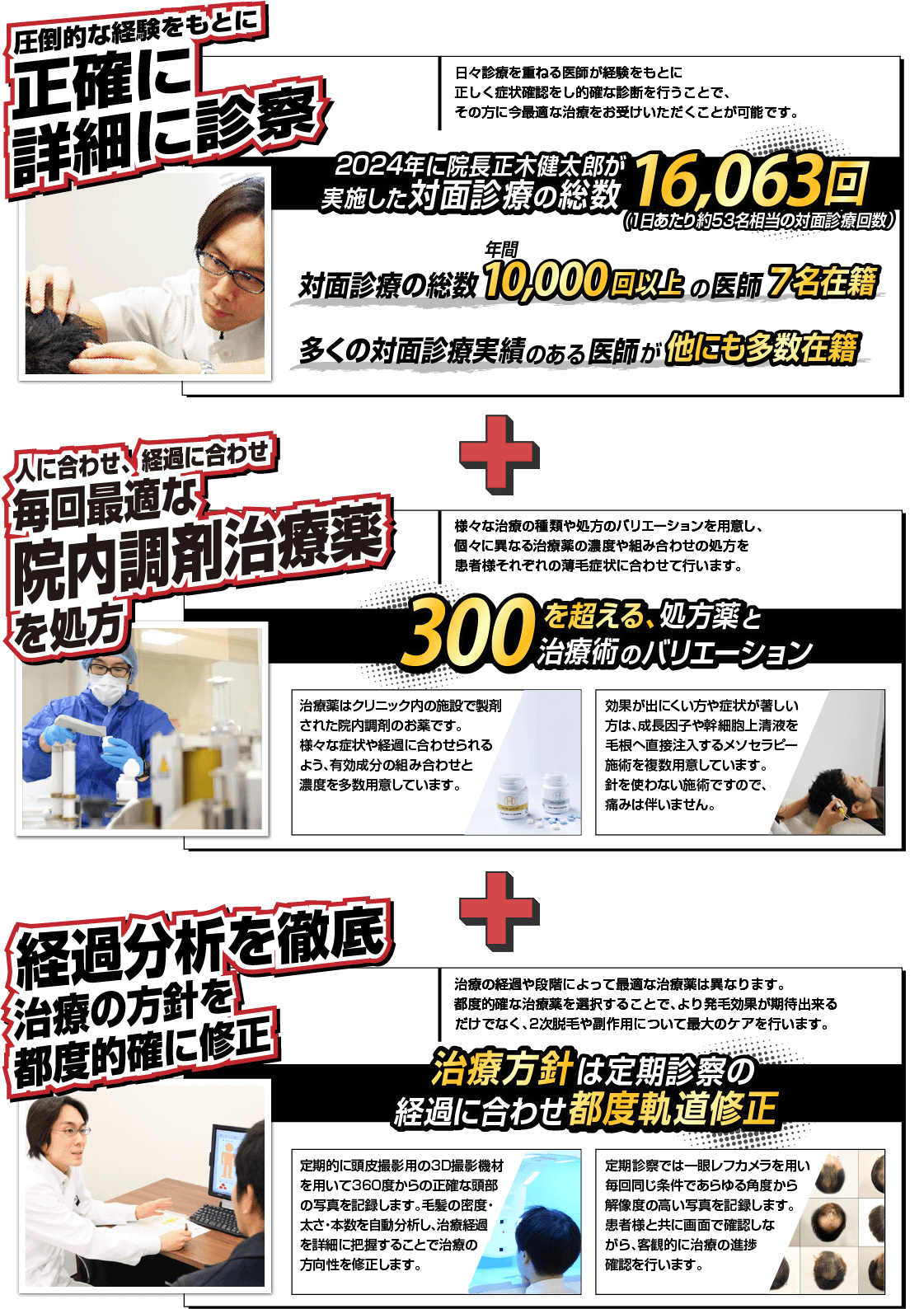発毛治療のこだわり