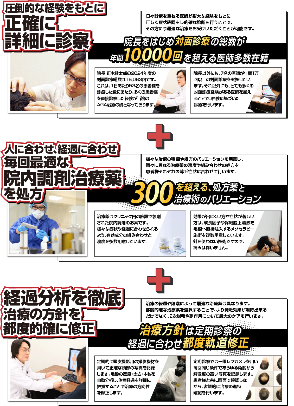 発毛治療のこだわり