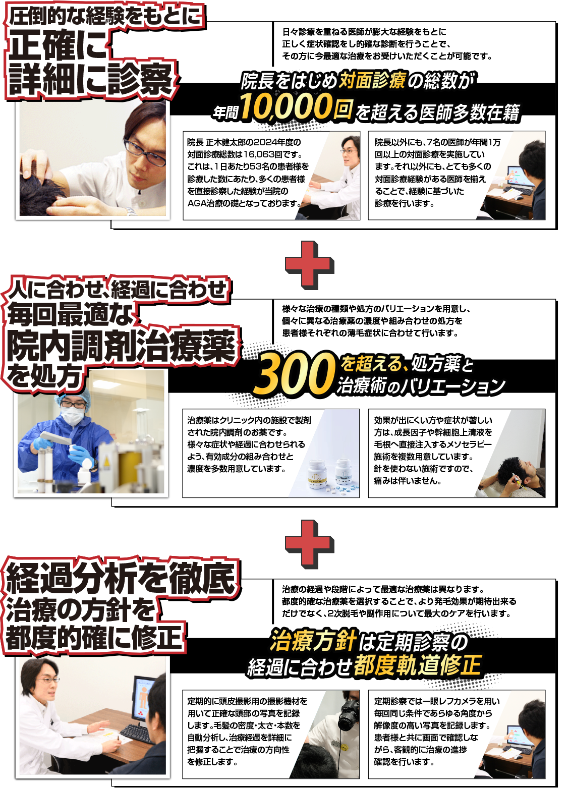発毛治療のこだわり