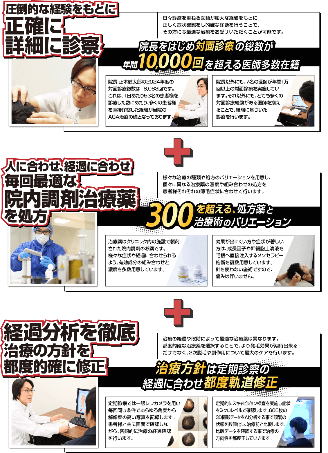 発毛治療のこだわり