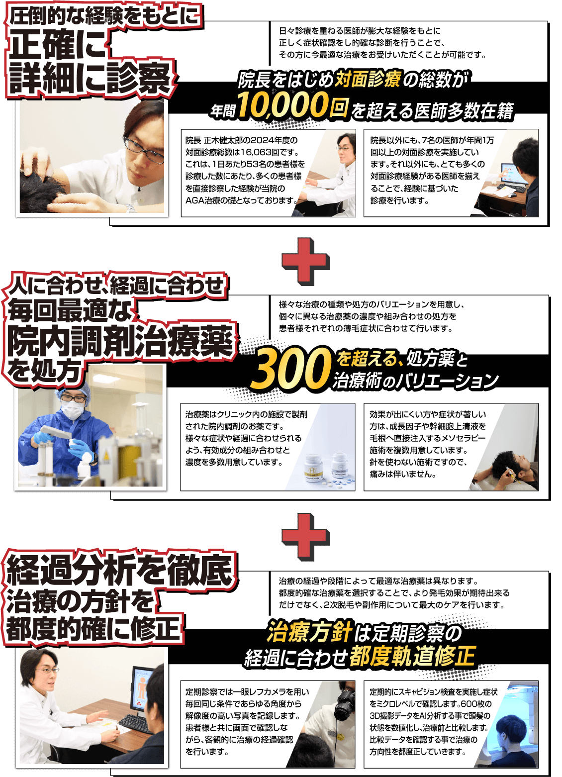 発毛治療のこだわり