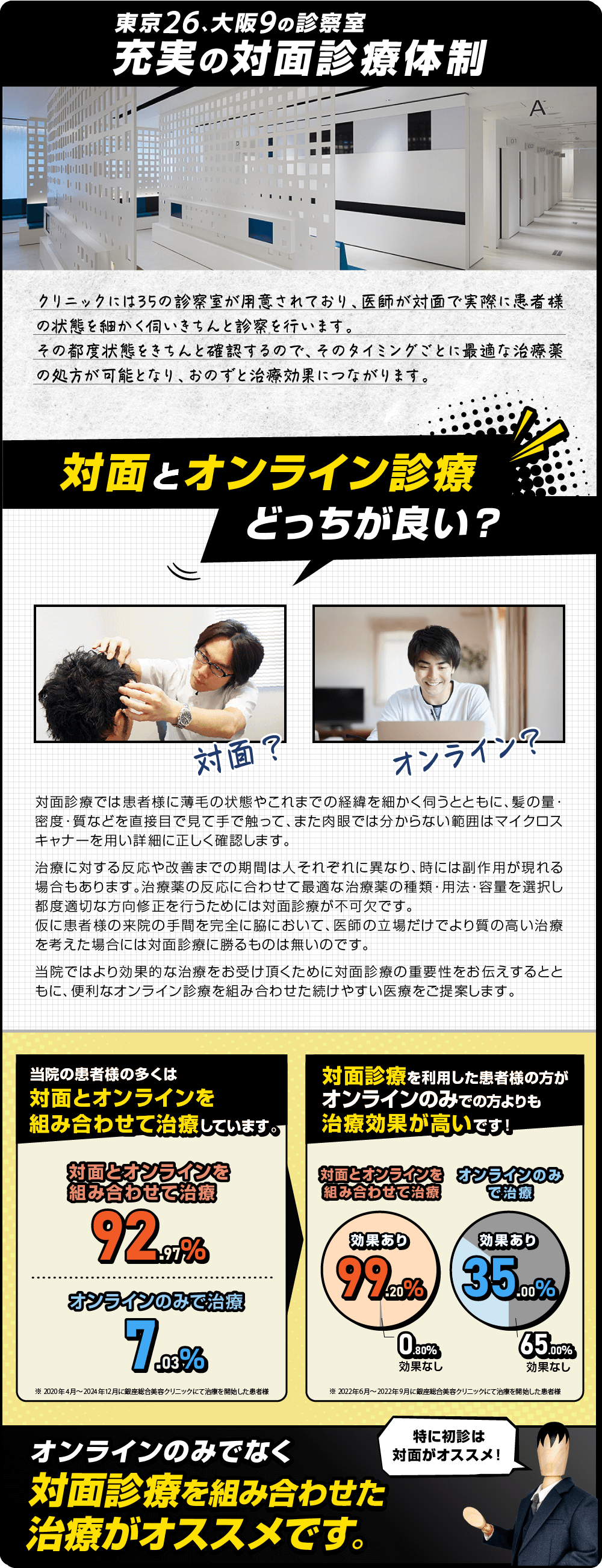 対面診療