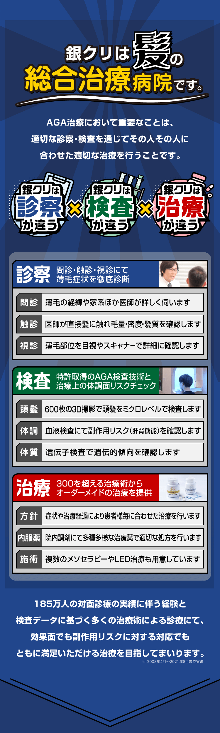 髪の総合治療病院