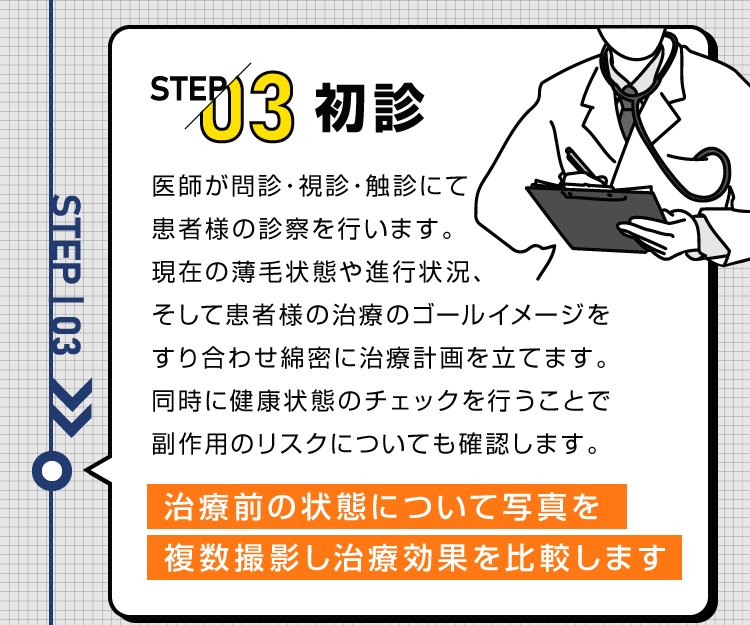 STEP03 初診