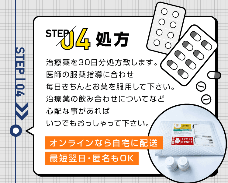 STEP04 処方
