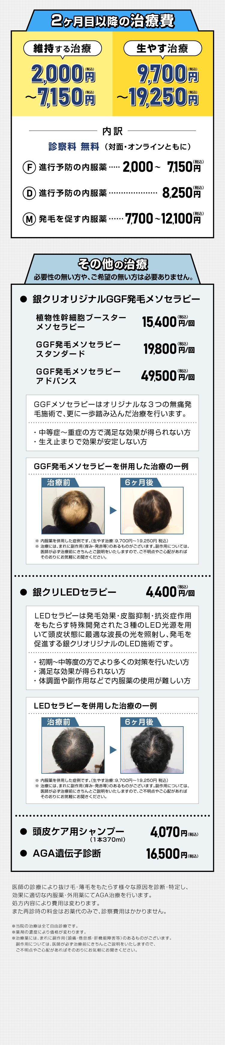 2ヶ月目以降の治療費