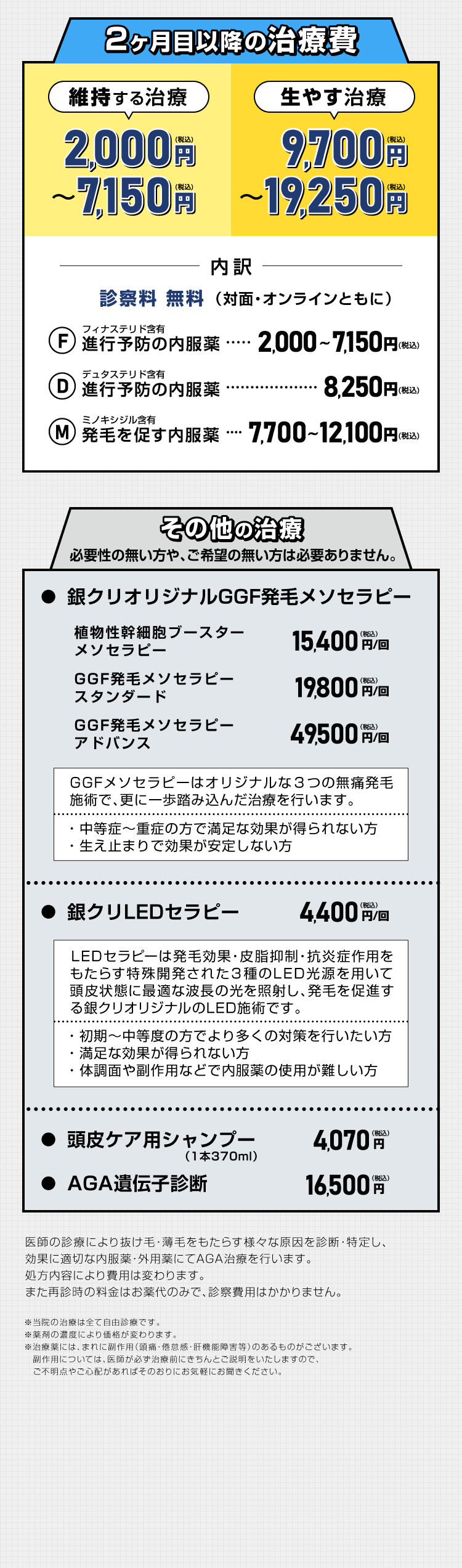 2ヶ月目以降の治療費