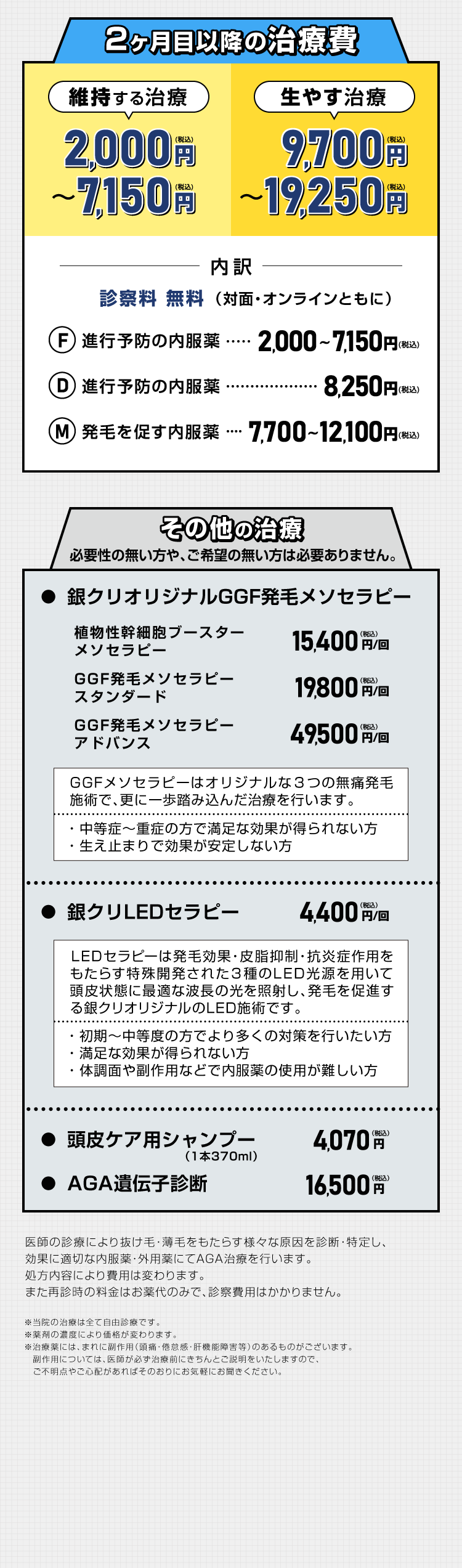 2ヶ月目以降の治療費