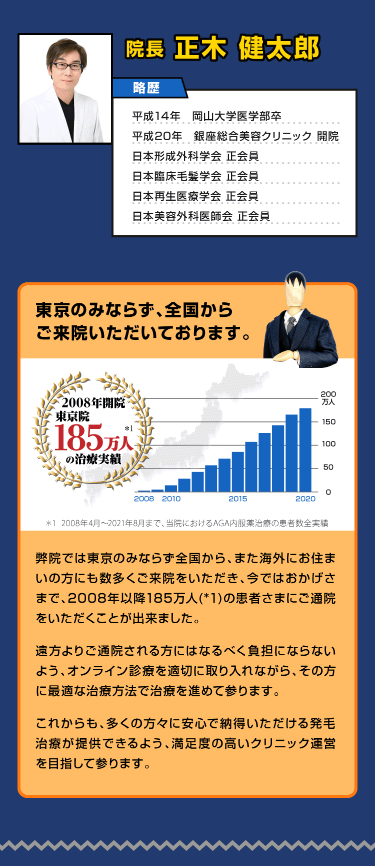 クリニック紹介