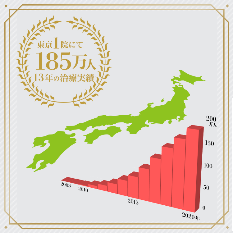 AGA治療専門クリニック【銀座総合美容クリニック（AGA相談の銀クリ）】は東京1院にて185万人／13年のAGA治療実績