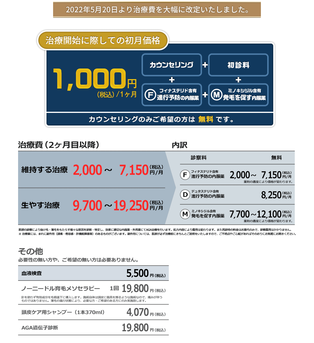 AGA治療のオンライン診療