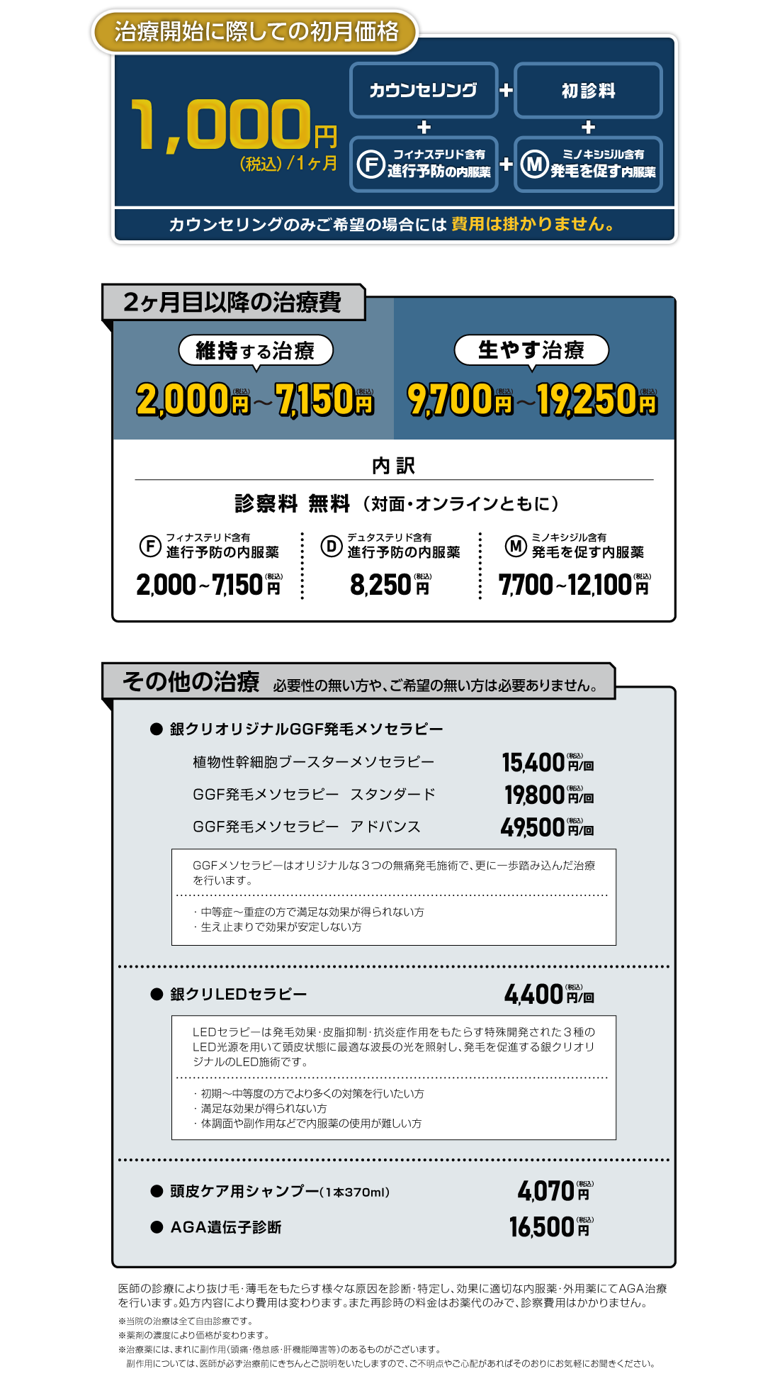 AGA治療のオンライン診療