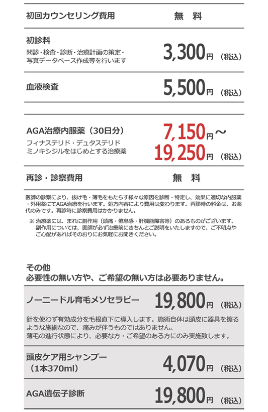 AGA治療費
